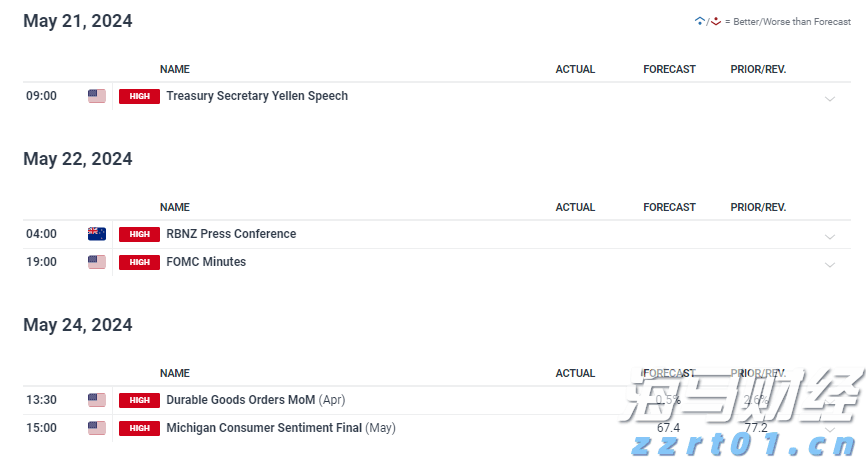 “加密货币超级多头”高呼“金库公司”风口已过 押注RWA浪潮将至